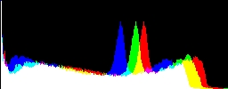 Histogram